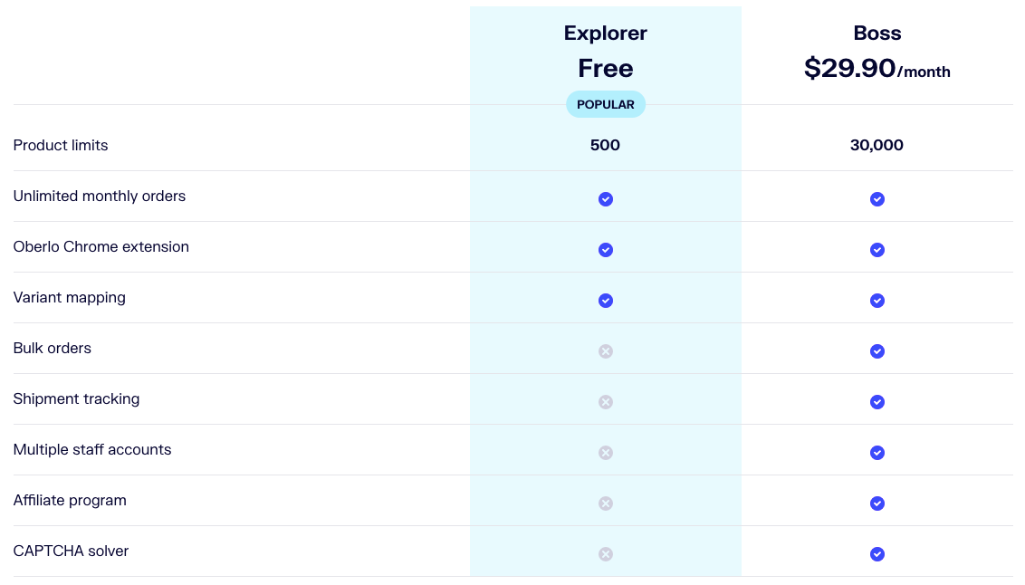 Oberlo pricing