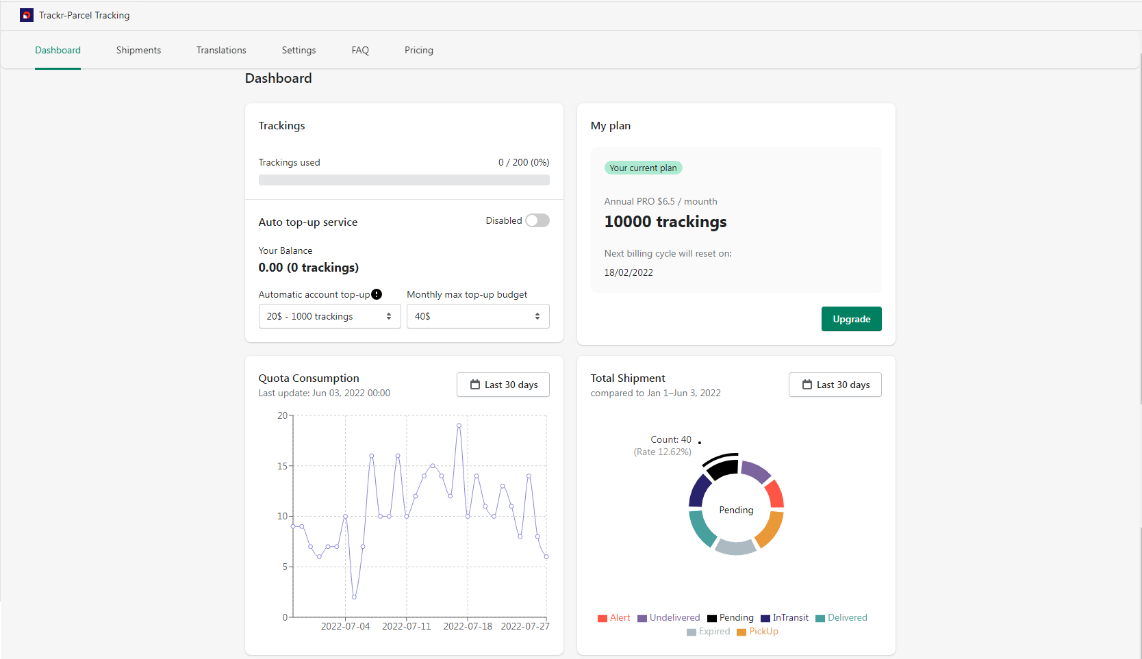 Trackr analytics dashboard