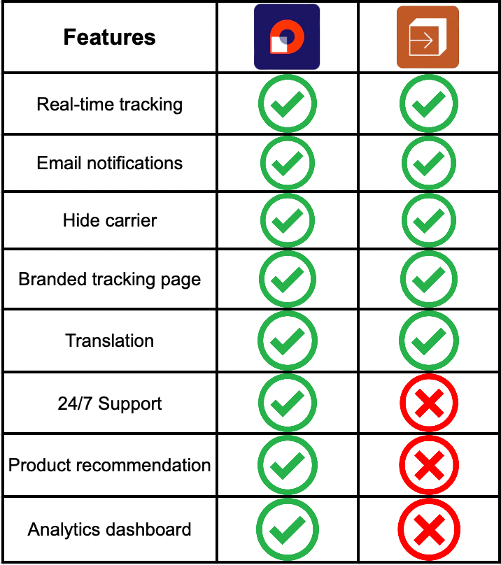 Comparison table 