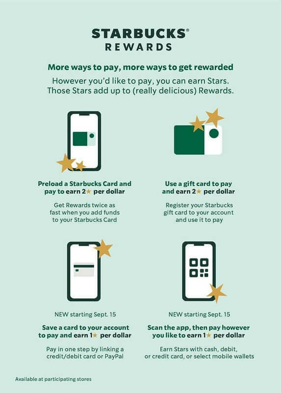 Starbucks' loyalty program.