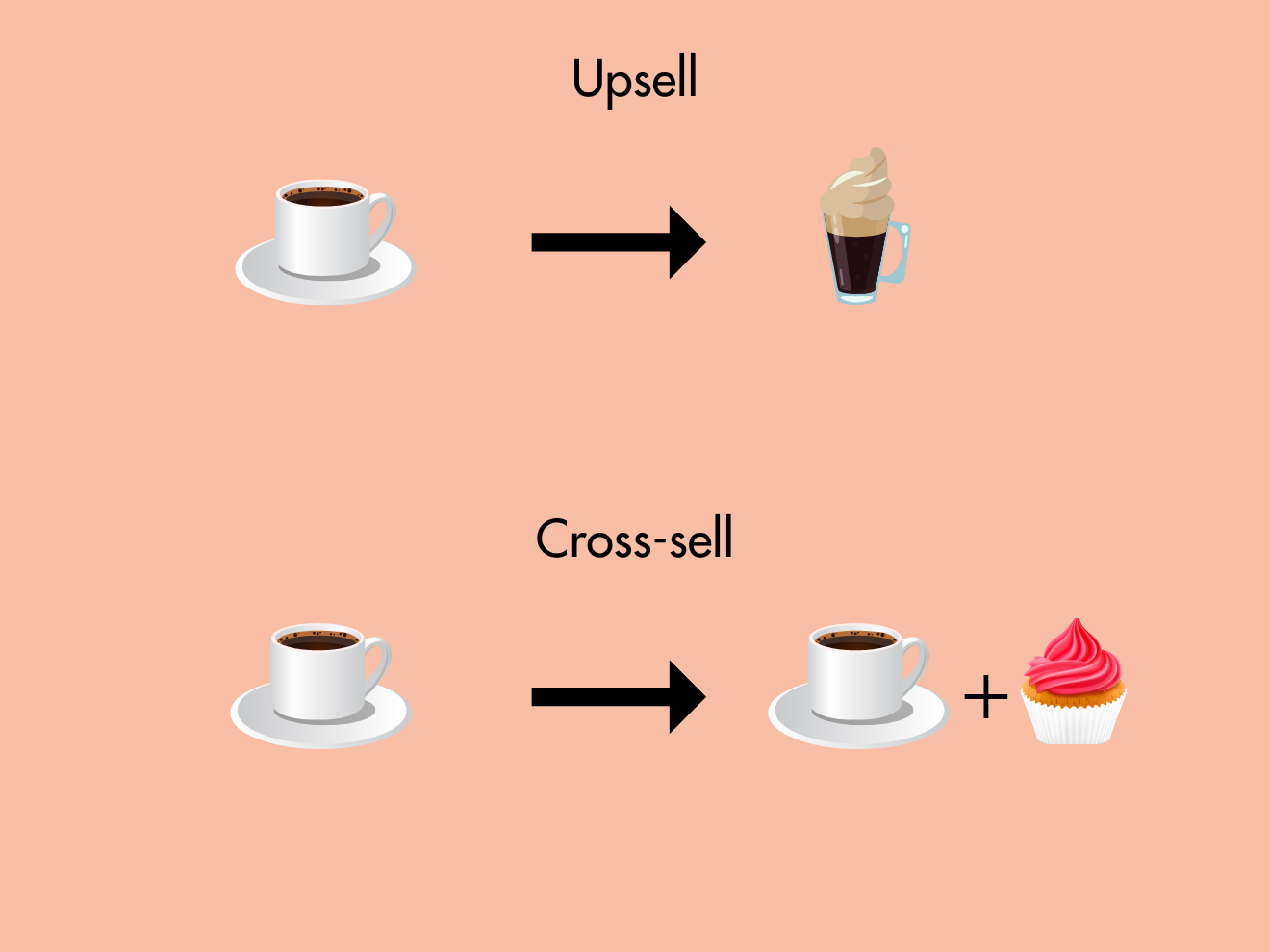 Upsell vs. Cross-sell